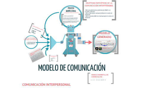 modelo de comunicación propuesta by Harold Rojas on Prezi Next