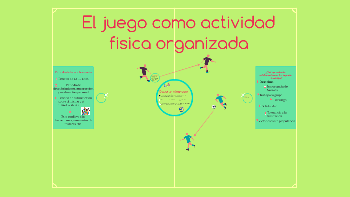 El Juego Como Actividad Fisica Organizada By Candelaria Gimenez On Prezi Next