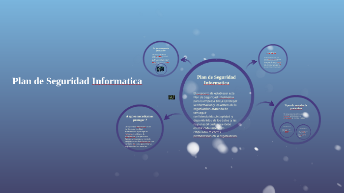 Plan de Seguridad Informatica by catalina hilote on Prezi