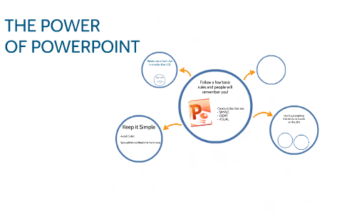 powerpoint presentation about power