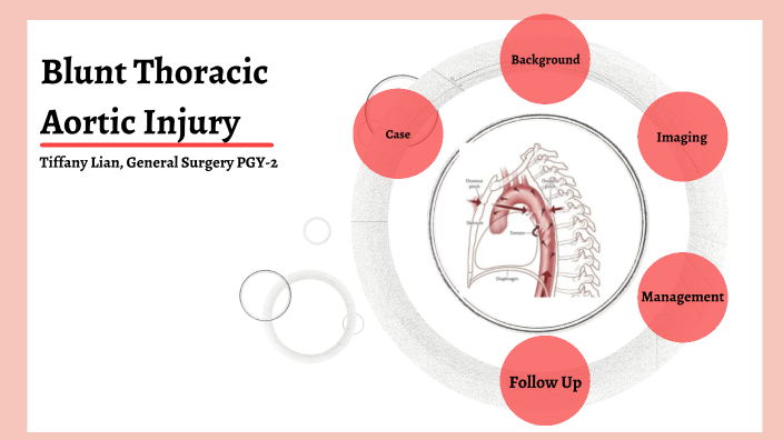 Blunt Thoracic Aortic Injury by Tiffany Lian on Prezi