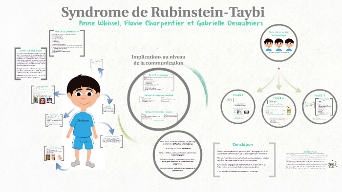 Syndrome de Rubinstein-Taybi by Flavie Charpentier