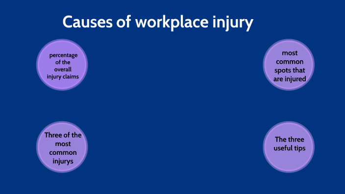 Causes Of Workplace Injury By Avery Benson On Prezi