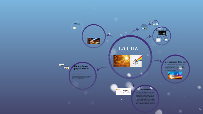 La Luz by Ana Granados on Prezi