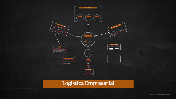 Logistica Empresarial by WILIANE ARAUJO on Prezi