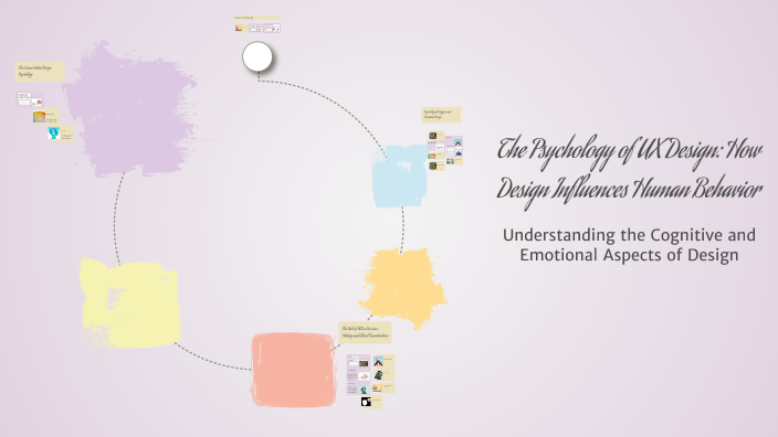 The Psychology of UX Design: How Design Influences Human Behavior by ...