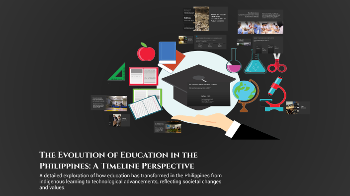 The Evolution of Education in the Philippines: A Timeline Perspective ...
