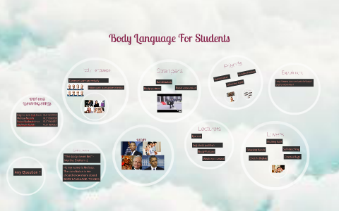 BODY LANGUAGE by Shasha Shahirah on Prezi