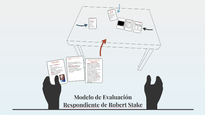 Modelo de Evaluación respondiente de Robert Stake by perla librado