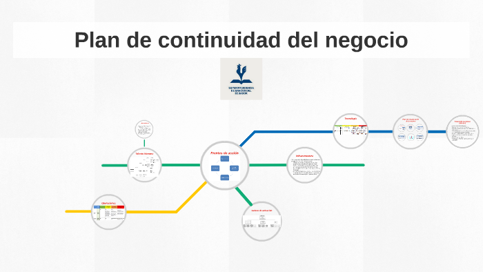 Plan de continuidad del negocio by Jimmy Gordón on Prezi