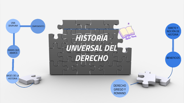 HISTORIA UNIVERSAL DEL DERECHO by JOSE ALBERTO FLORIDO SANCHEZ on Prezi