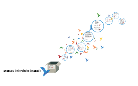 Avances del trabajo de grado by carolina carranza on Prezi