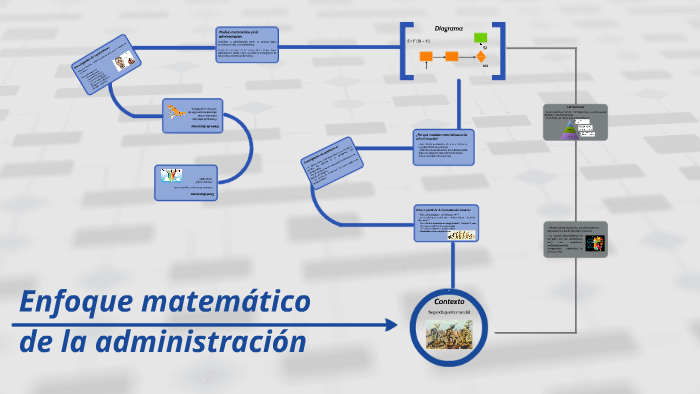 Enfoque matemático by karol alzate on Prezi