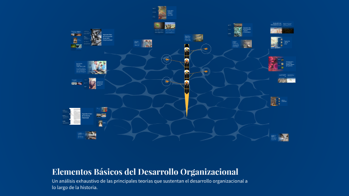 Elementos Básicos del Desarrollo Organizacional by Fernando ...