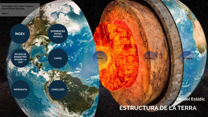 Estructura de la Terra - Model estàtic by Abril López Alsina on Prezi