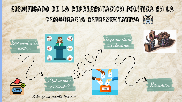 Significado De La Representación Política By Solange Jaramillo Herrera On Prezi 2735