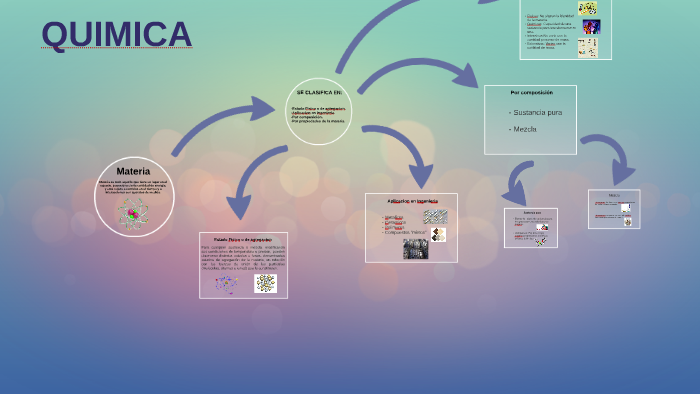 QUIMICA by Rafael Luján Briones on Prezi