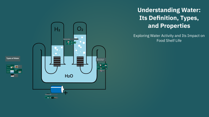 Water Defiations Understanding Water: Its Definition, Types, and Properties by Lofi on Prezi