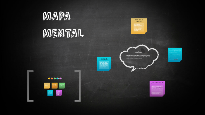 MAPA MENTAL by Lizeth Arianna Santoyo on Prezi