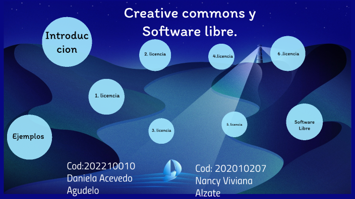 Creative commons y software libre by Daniela Acevedo on Prezi