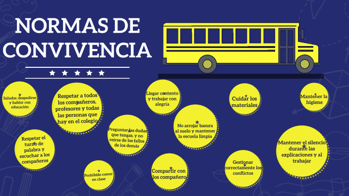 Normas De Convivencia By Leire Unibaso On Prezi