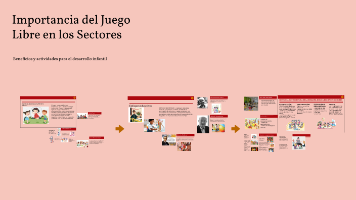 Importancia del Juego Libre en los Sectores by Yenifer Merced Sejje ...