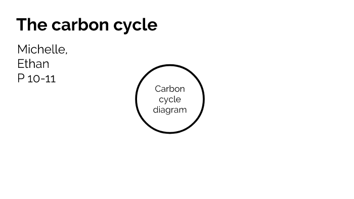 The carbon cycle by Michelle Johnson on Prezi