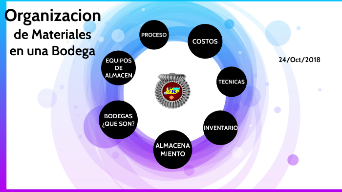 ORGANIZACION DE MATERIALES EN UNA BODEGA by Diana Lopez on Prezi
