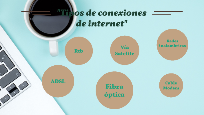 Tipos De Conexiones De Internet By Marcos Molina On Prezi 3279