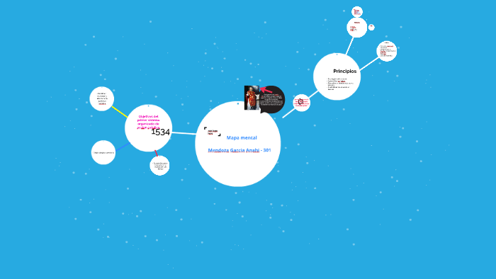 mapa mental by Anahi Mendoza Garcia on Prezi