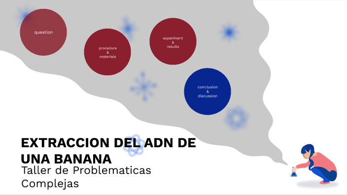 EXTRACCIÓN DEL ADN DE UNA BANANA by ARIANE SALOMÉ MARTÍNEZ on Prezi