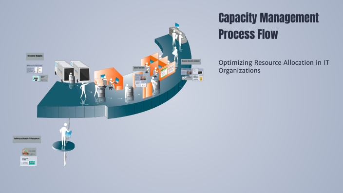 Capacity Management Process Flow by Aravind Gopinathan on Prezi