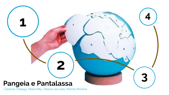 PANGEIA e PANTALASSA by Rita Lucio on Prezi