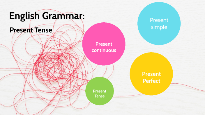 English Grammar: by Аружан Какенова on Prezi