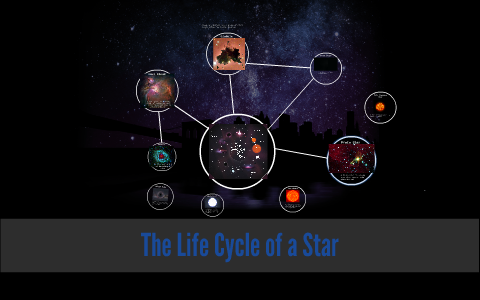 The Life Cycle of a Star by Hunter Behn on Prezi