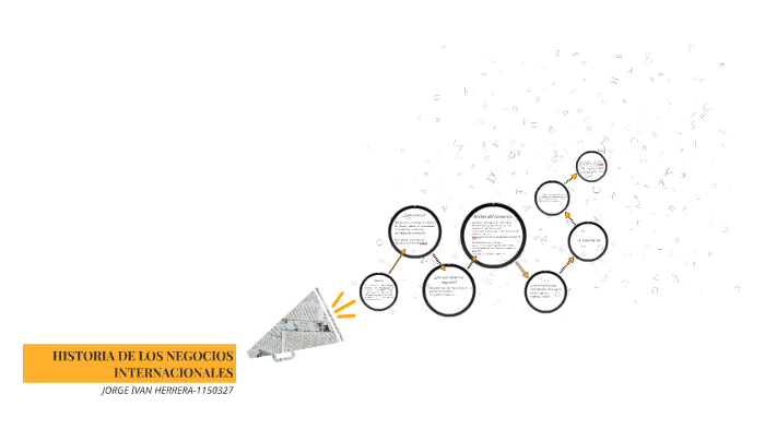 HISTORIA DE LOS NEGOCIOS INTERNACIONALES by Jorge Herrera on Prezi
