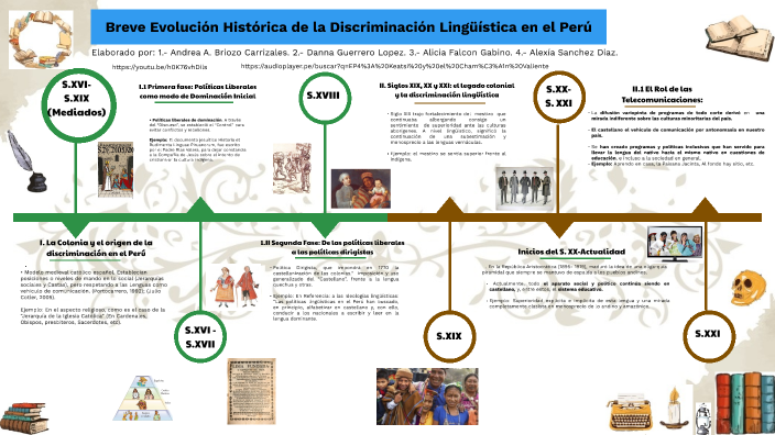 Breve Evolución Histórica de la Discriminación Lingüística en el Perú ...