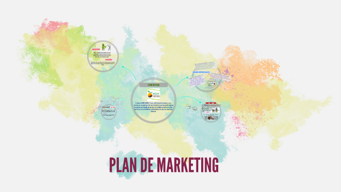 PLAN DE MARKETING by Geraldine Damian Reyes on Prezi