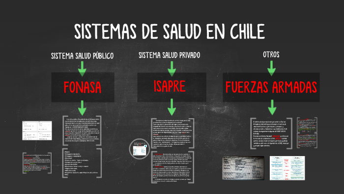 Sistema De Salud En Chile By Camila Sánchez On Prezi 