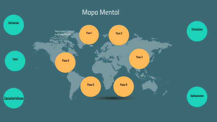 Mapa Mental by DIEGO ALEJANDRO GUTIERREZ OCHOA on Prezi