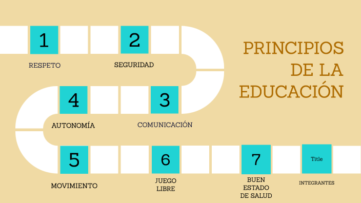 Principios de la educación by Lilia Alicia Rivera Costa on Prezi