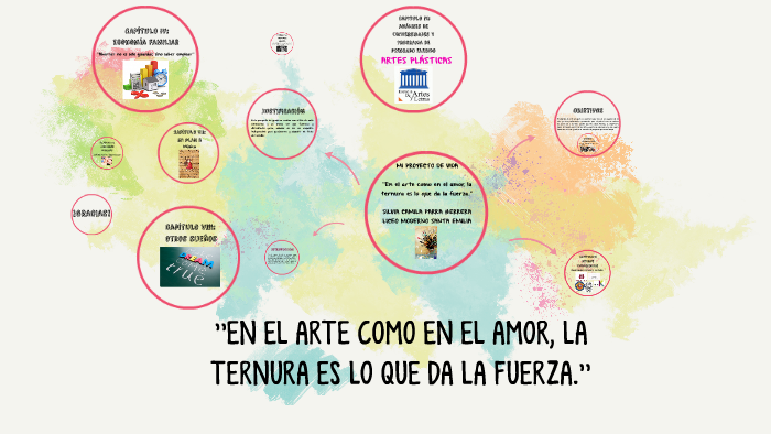 MI PROYECTO DE VIDA by Silvia Parra on Prezi