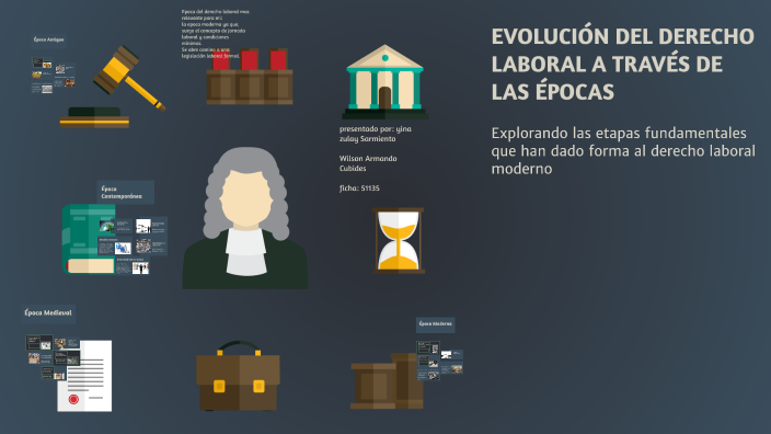 EVOLUCIÓN DEL DERECHO LABORAL A TRAVÉS DE LAS ÉPOCAS by wilson cubides ...