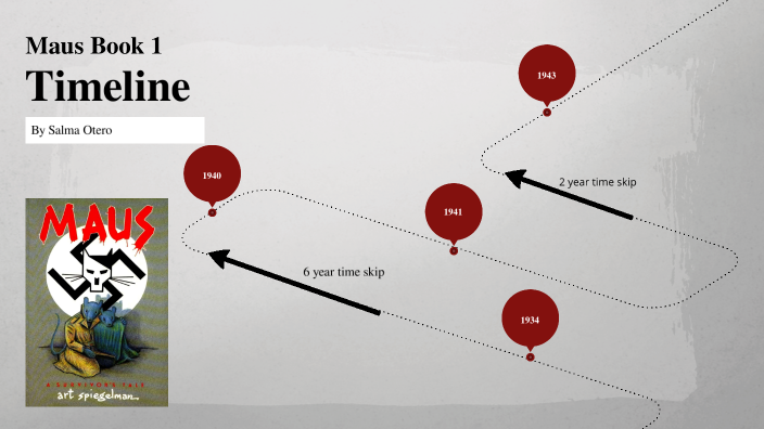Maus Book 1 Timeline by SALMA OTERO on Prezi