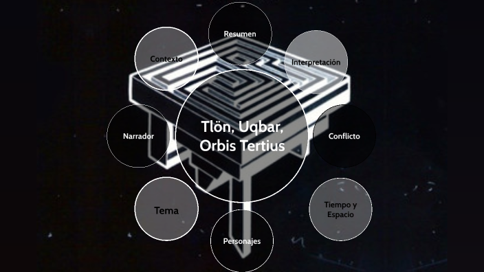 Tlön, Uqbar, Orbis Tertius By Natalia Tórrez On Prezi