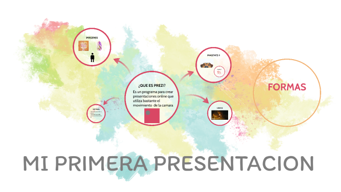 MI PRIMERA PRESENTACION by JHOSELYN LIZBETH MEDINA YANGALI on Prezi