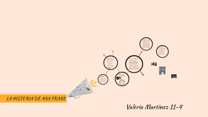 LA HISTORIA DE ANA FRANK by Valeria Martinez on Prezi