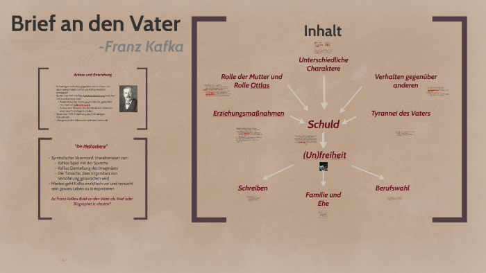 Briefe An Den Vater Zusammenfassung