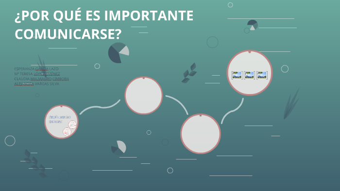 ¿Por qué es importante comunicarse? by Alejandra Vargas Silva on Prezi