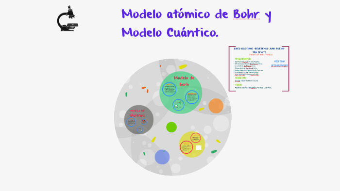 Modelo Atómico De Bohr Y Modelo Cuántico By Karen Fuentes